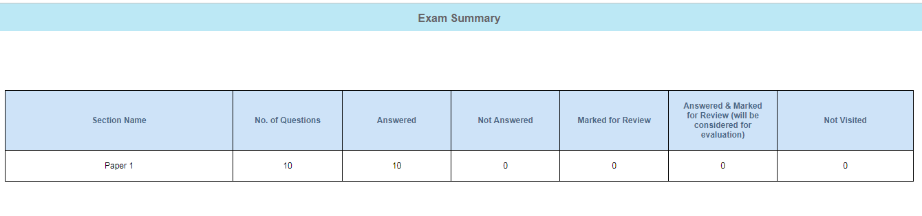 SSC MTS Sample Mock Test, Get Yourself Prepared for MTS Exam_8.1