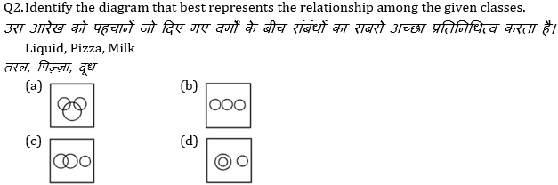 RRB NTPC Reasoning Questions : 25th June 2019_40.1