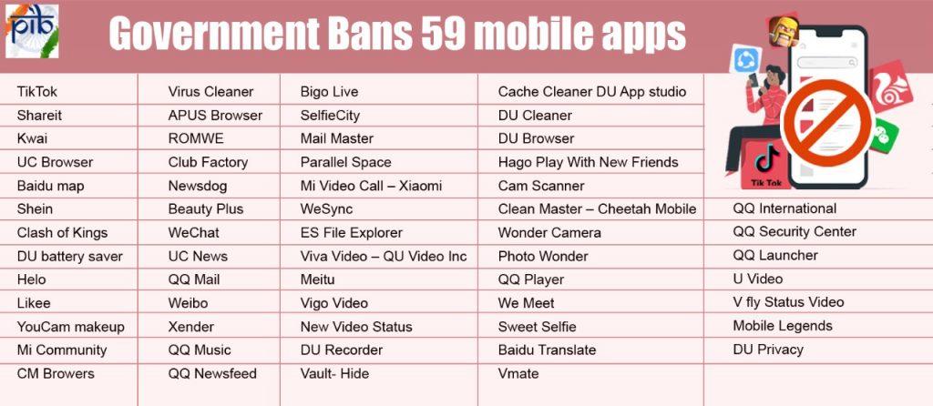 भारत सरकार ने 47 और मोबाइल एप्प किये बैन; जल्द ही सूची होगी जारी_3.1
