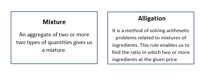 Mixture and Alligation,Notes, Methods and Questions_4.1
