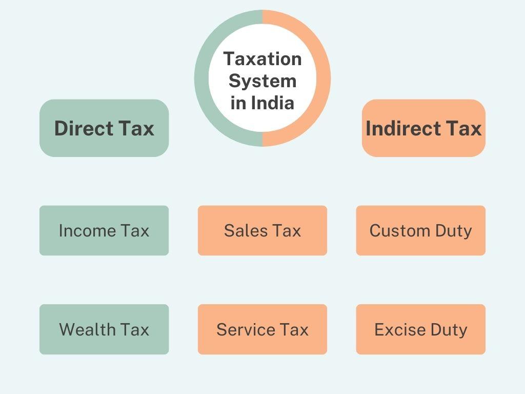 Taxation System in India