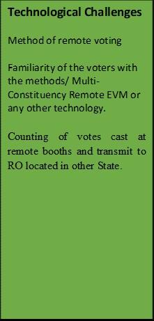 Text Box: Technological ChallengesMethod of remote votingFamiliarity of the voters with the methods/ Multi-Constituency Remote EVM or any other technology. Counting of votes cast at remote booths and transmit to RO located in other State.