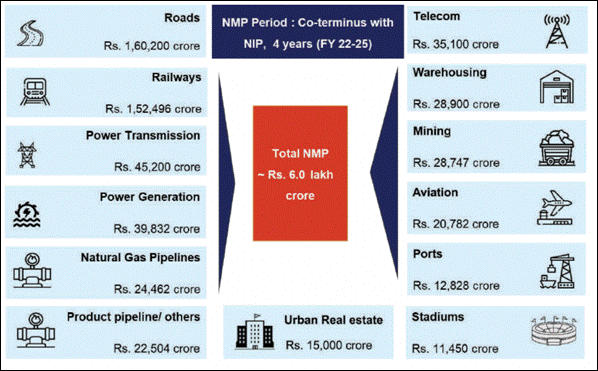 जानिए, क्या है 6 लाख करोड़ रुपये की राष्ट्रीय मुद्रीकरण पाइपलाइन (National Monetization Pipeline) – डिटेल में | Latest Hindi Banking jobs_5.1