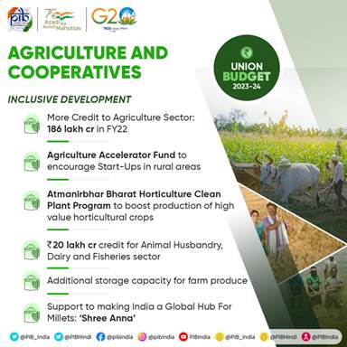 Union Budget 2023-24: Agricultural Sector