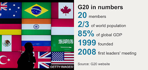 What is G20 and how does it work?