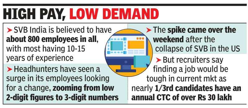 Silicon Valley Bank staff in India rush into job market - Times of India