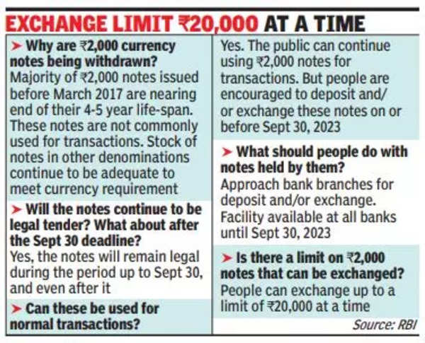 The Withdrawal of ₹2000 Notes in India: What You Need To Know_60.1