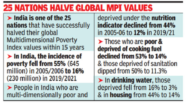 2023 Global Multidimensional Poverty Index (MPI): India's Remarkable Progress in Poverty Reduction