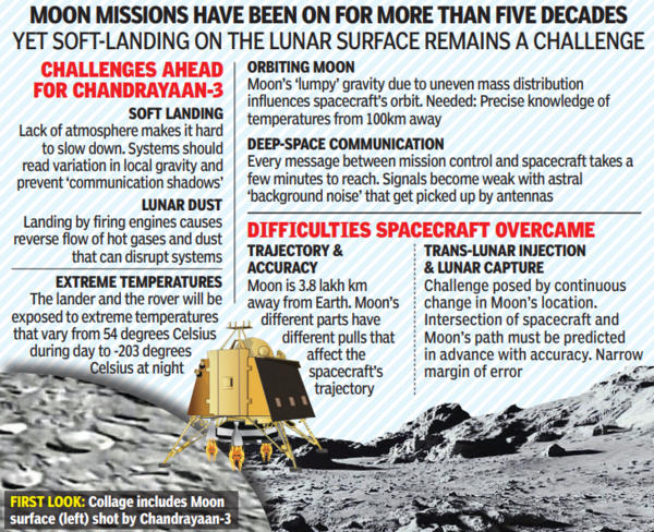 Moon: Vikram all set for soft landing as India reaches for the Moon today | India News - Times of India