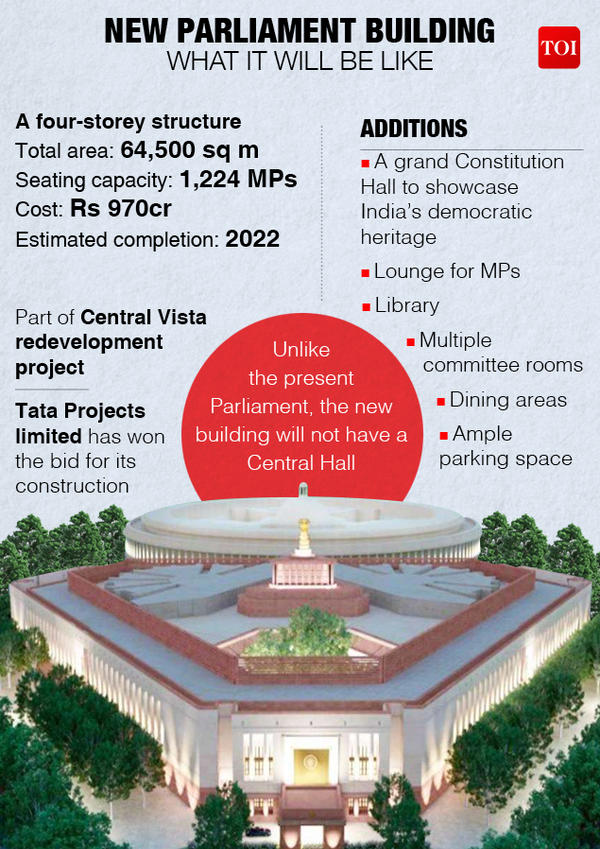 Key Facts about India's New Parliament House_40.1