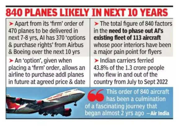 Air India's order for 470 jets at list price of $70 bn_50.1