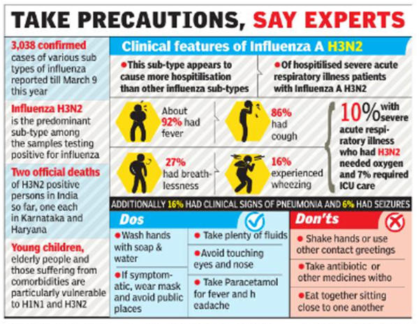 Bihar health dept sounds alert as H3N2 cases rise in country | Patna News - Times of India