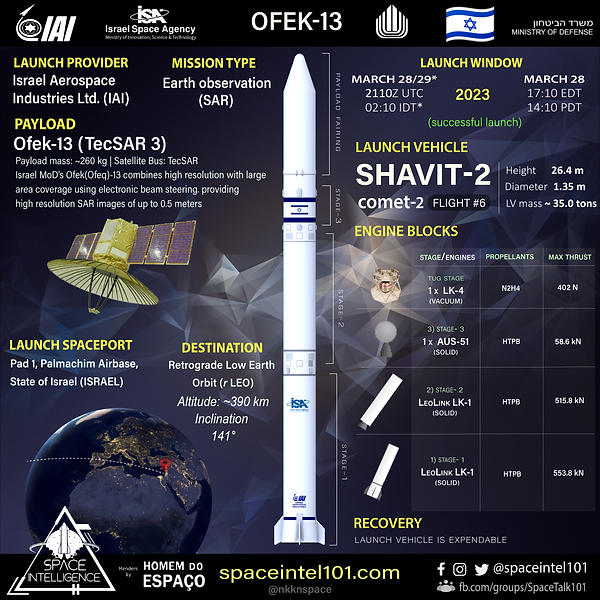 إسرائيل تطلق قمر التجسس أوفيك 13.