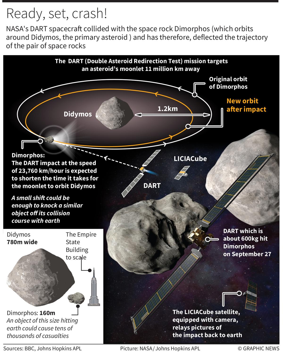 NASA's DART Mission_3.1