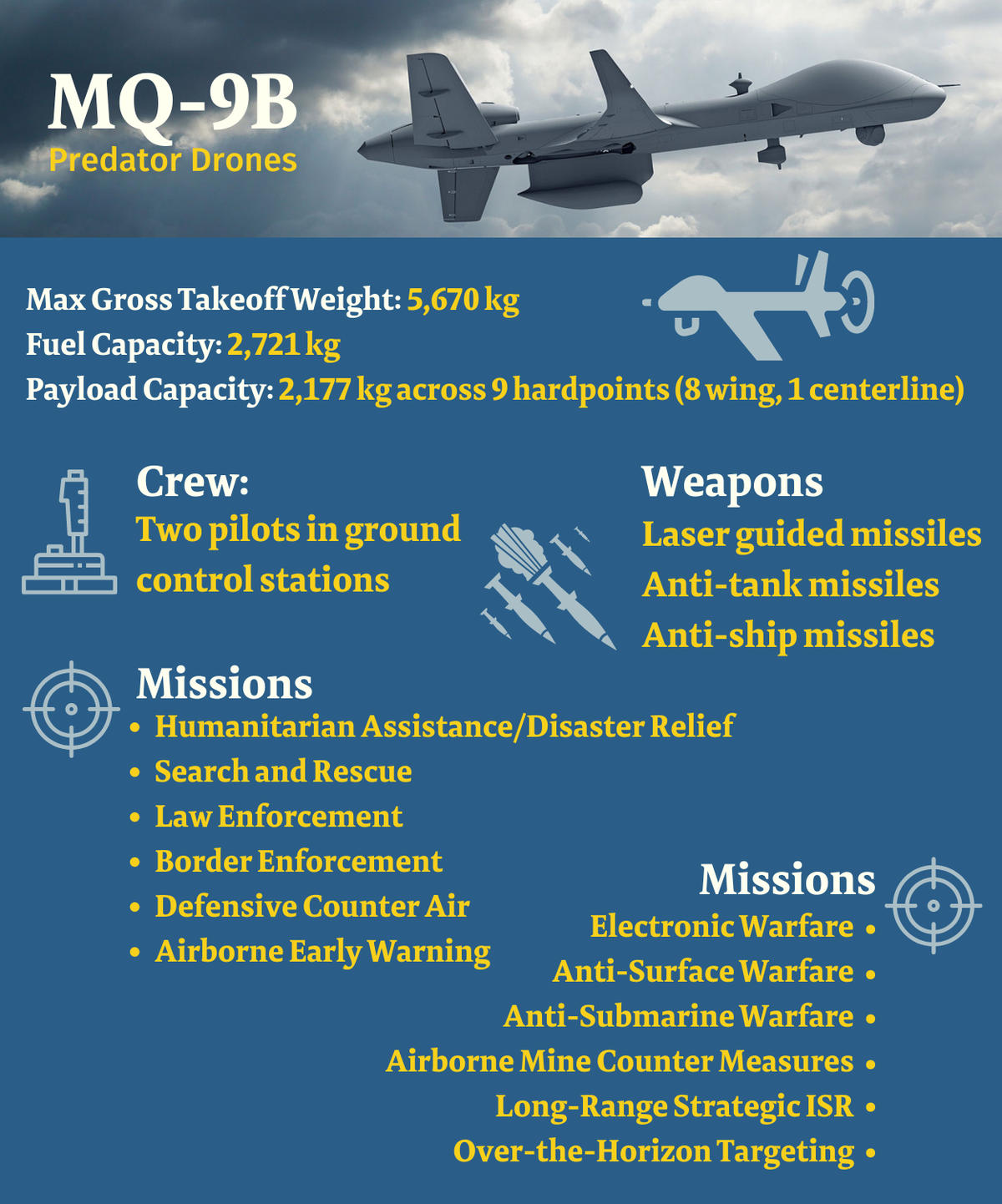 India likely to sign deal with US for 31 MQ-9B drones by Feb 2024_90.1