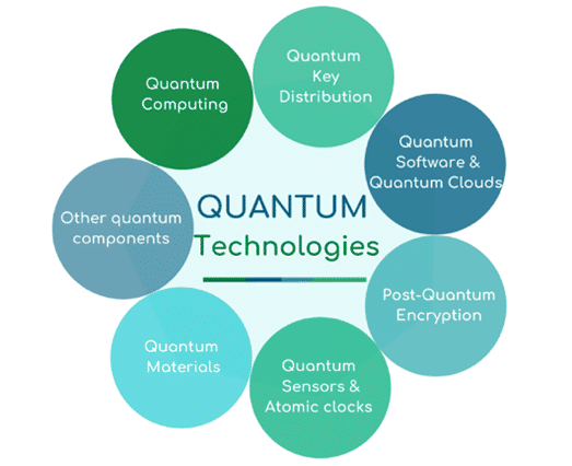 Quantum for everyone” – The Online Course to Learn a Practical Approach to Quantum Technologies for You and Your Business