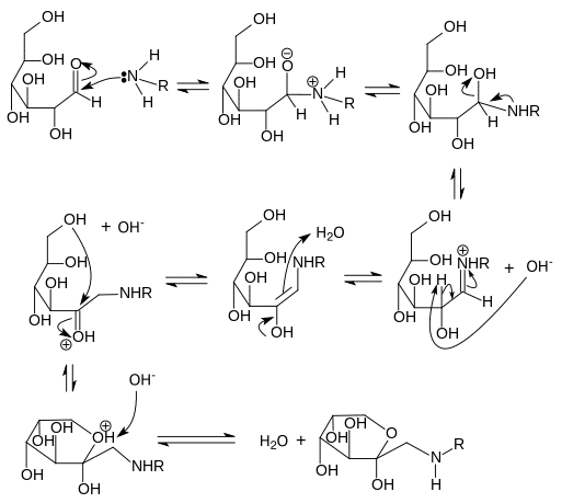 Maillard Reaction Temperature, Mechanism, Examples_30.1
