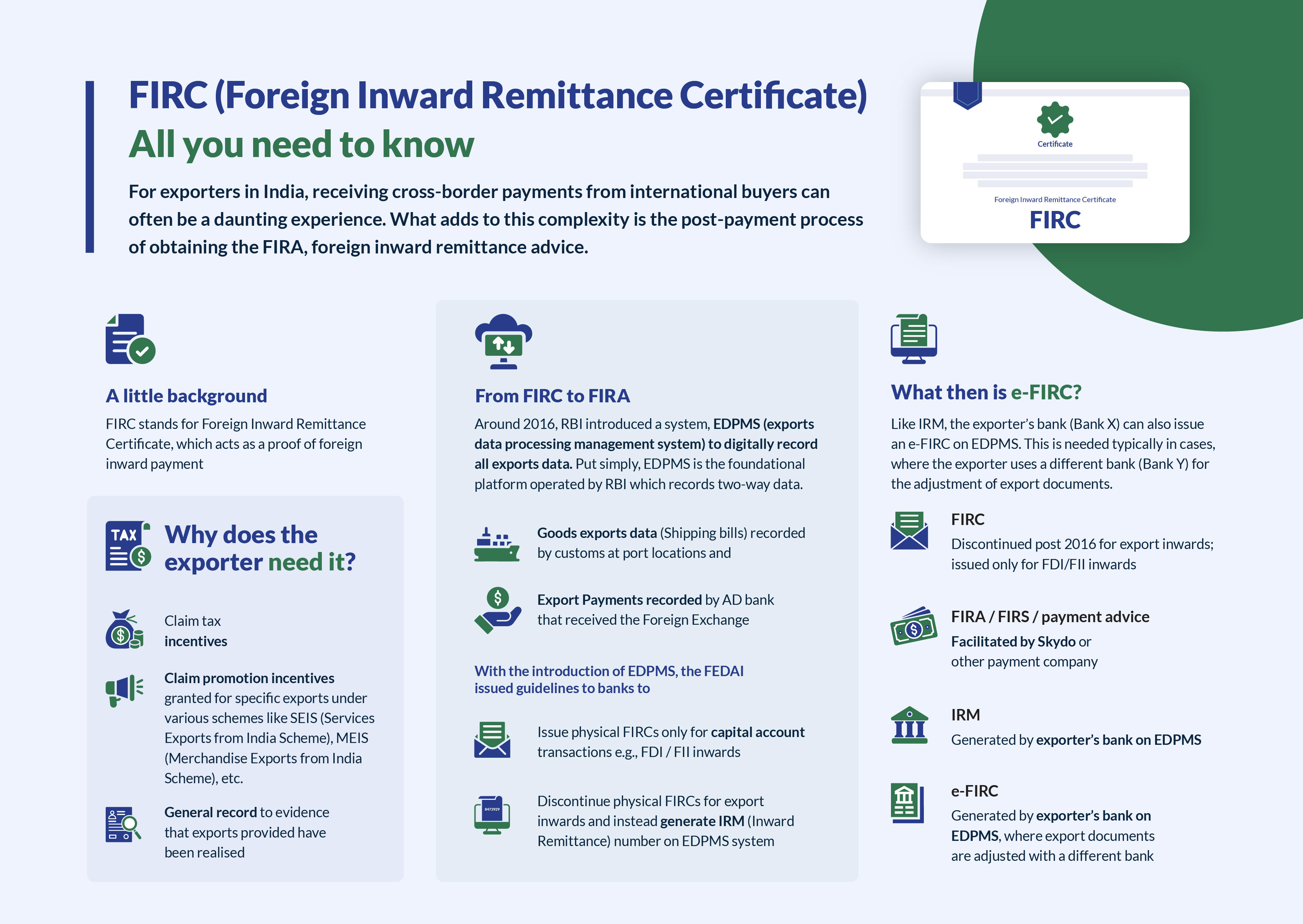 FIRC (Foreign Inward Remittance Certificate): All you need to know