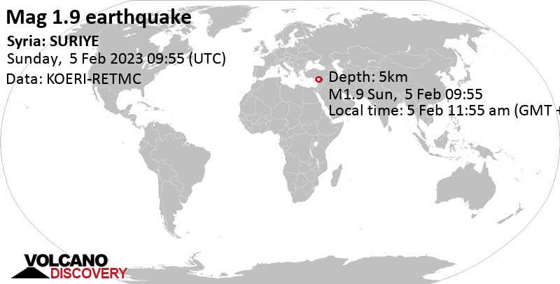 Earthquake of magnitude 7.8 kills Over 5000 People, knocks down buildings in Turkey_100.1