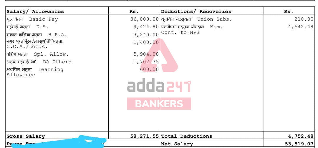IBPS PO 2024 Salary Annual Package Salary Structure Perks