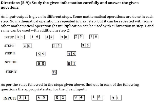 Reasoning Ability Quiz for IBPS 2020 Mains Exams- 3rd December_3.1