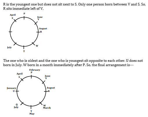 Reasoning Ability Quiz for IBPS 2020 Mains Exams- 3rd December_14.1