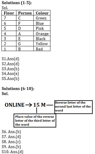 Reasoning Ability Quiz for IBPS 2020 Mains Exams- 4th December_3.1
