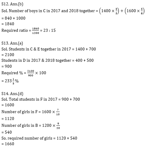 Quantitative Aptitude Quiz for Prelims Exams- SBI & IBPS 2020- 5th December_13.1