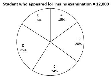Quantitative Aptitude Quiz for Prelims Exams- SBI & IBPS 2020- 7th December |_5.1