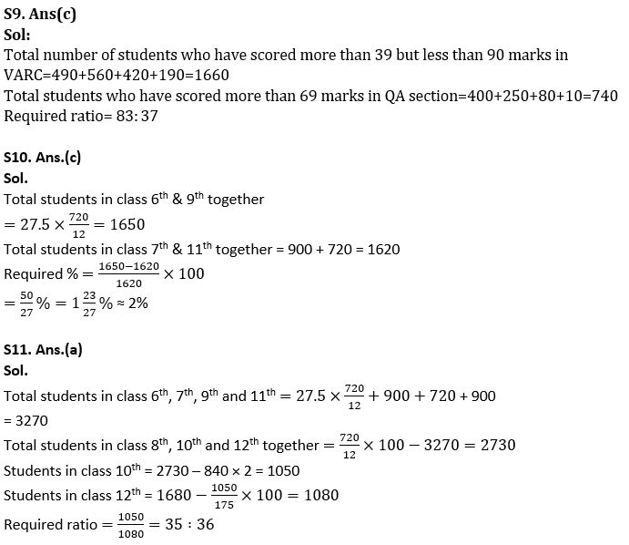 Quantitative Aptitude Quiz for IBPS 2020 Mains Exams- 7th December |_13.1