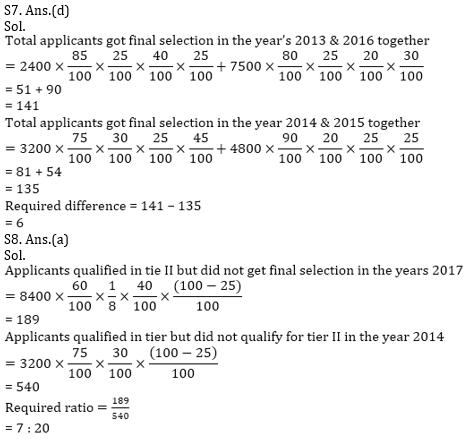 Quantitative Aptitude Quiz for IBPS 2020 Mains Exams- 9th December_13.1