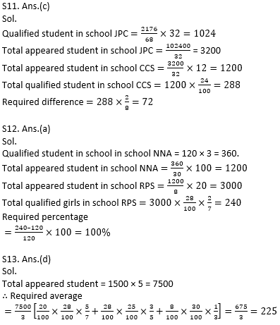 Quantitative Aptitude Quiz for IBPS 2020 Mains Exams- 9th December_15.1