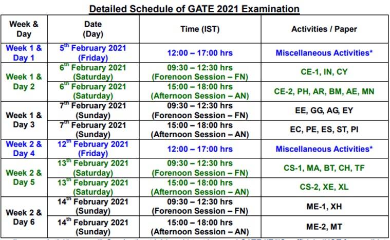 GATE Schedule 2021 Released @gate.iitb.ac.in: Check Detailed Paper-Wise GATE schedule Here |_3.1