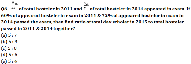 Quantitative Aptitude Quiz for IBPS 2021 Mains Exams- 3rd January_7.1
