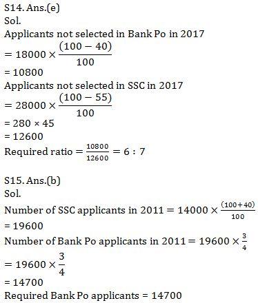 Quantitative Aptitude Quiz for Prelims Exams- SBI & IBPS 2021- 3rd January |_19.1