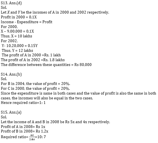Quantitative Aptitude Quiz for IBPS 2021 Mains Exams- 4th January_15.1