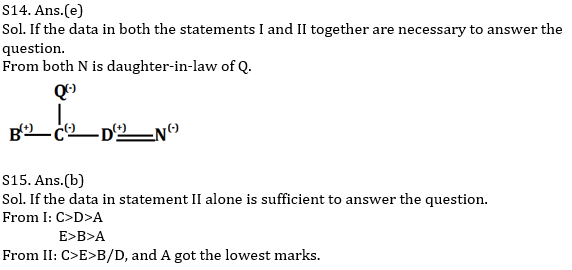 Reasoning Ability Quiz For ECGC PO 2021- 27th January_6.1