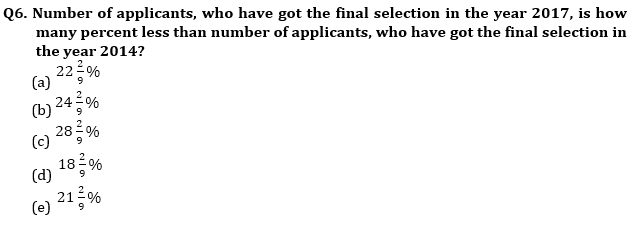 Quantitative Aptitude Quiz For Bank Mains Exams 2021- 30th January_8.1