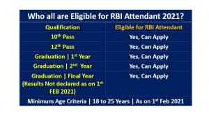 RBI Attendant 2021 के लिए क्या है Eligibility? कौन कर सकता है आवेदन (Who all are Eligible to Apply for RBI Attendant 2021?) RBI ऑफिस अटेंडेंट 2021 | Latest Hindi Banking jobs_4.1