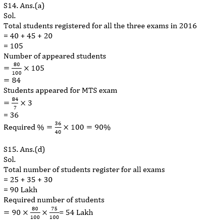 Quantitative Aptitude Quiz For RBI Attendant 2021- 20th March_16.1