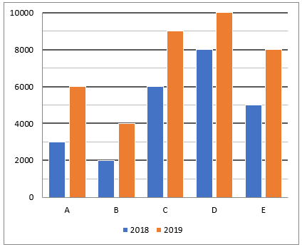 Quantitative Aptitude Quiz For RBI Attendant 2021- 21st March_8.1