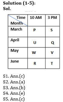 Reasoning Ability Quiz For SBI, IBPS Prelims 2021- 11th April_4.1