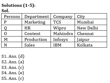 IBPS RRB PO, Clerk प्रीलिम्स रीजनिंग क्विज – 30अप्रैल, 2021 – Miscellaneous | Latest Hindi Banking jobs_4.1