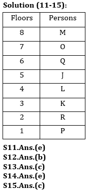 Puzzle Basic Reasoning Quiz for All Banking Exams- 13th May |_6.1
