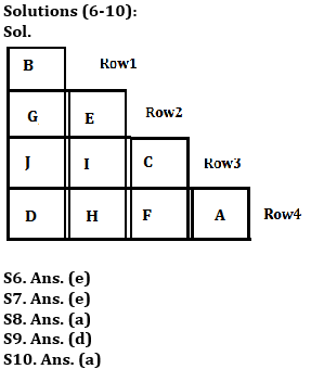 Puzzle Basic Reasoning Quiz for All Banking Exams- 17th May |_6.1