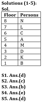 Puzzle Basic Reasoning Quiz for All Banking Exams- 17th May |_5.1