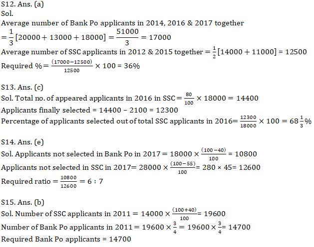 Quantitative Aptitude Quiz For IBPS RRB PO, Clerk Prelims 2021- 21st May |_12.1