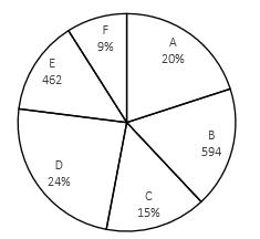 Pie Chart DI Basic Quantitative Aptitude Quiz for All Banking Exams- 31st May_70.1