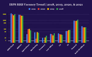 IBPS RRB Vacancy Trend: यहाँ देखें IBPS RRB की पिछले 4 सालों की वेकेंसी का ट्रेंड – Detailed Analysis of Last 4 Year Vacancies | Latest Hindi Banking jobs_4.1