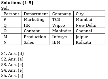 IBPS Clerk/NIACL AO Pre 2021 प्रीलिम्स रीजनिंग क्विज : 5th October – Puzzle, Miscellaneous | Latest Hindi Banking jobs_4.1